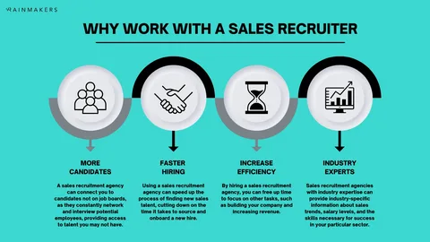 Executive recruiting firm for sales talent helping companies hire top sales professionals
