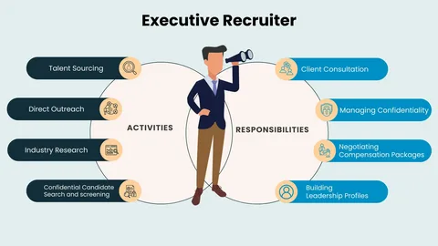How An Executive Recruiting Firm Can Help Find Top Sales Talent?